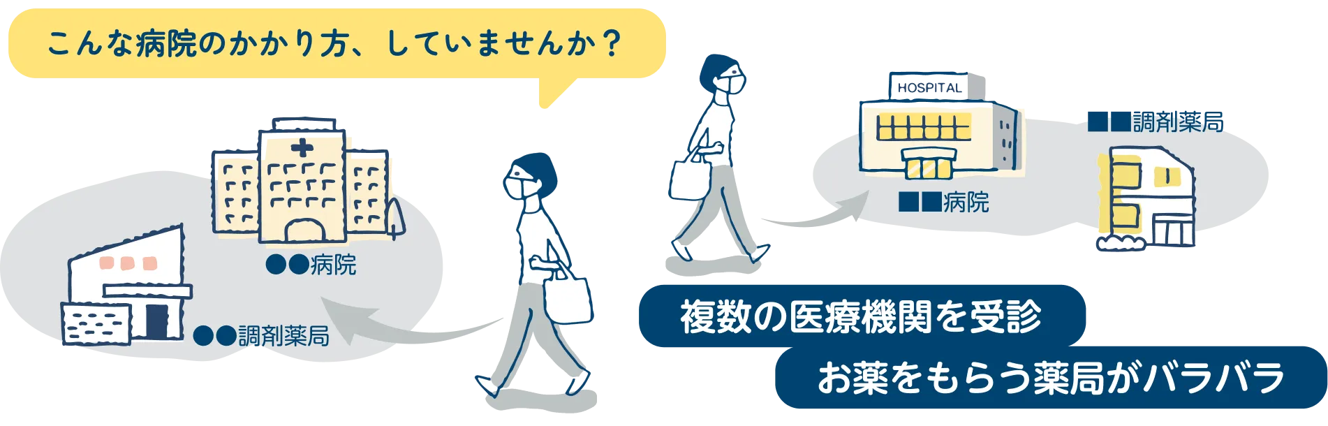 こんな病院のかかり方、していませんか？